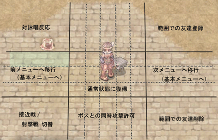 基本メニュー