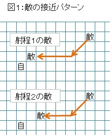 図1:敵の移動 図1:敵の移動