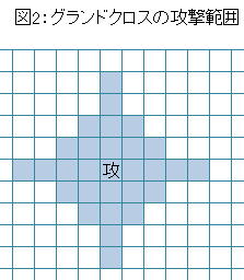 図2:グランドクロスの攻撃範囲 図2:グランドクロスの攻撃範囲