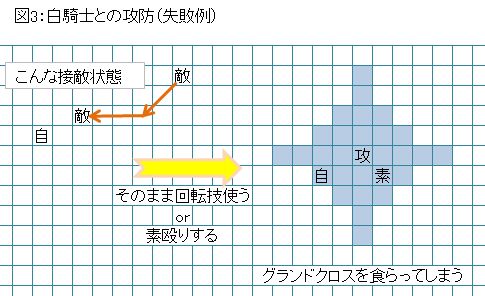 図3:白騎士との攻防(失敗例) 図3:白騎士との攻防(失敗例)
