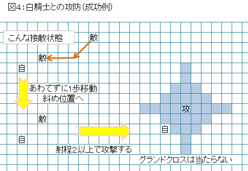 図4:白騎士との攻防(成功例) 図4:白騎士との攻防(成功例)