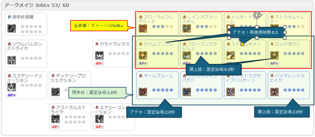 アークメイジ セットI アークメイジ セットI