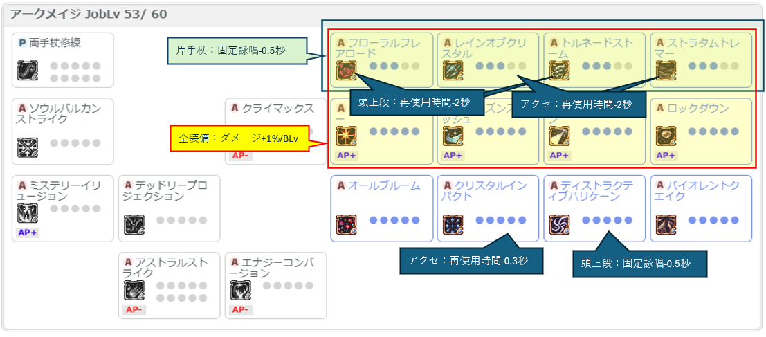 アークメイジ セットIII アークメイジ セットIII