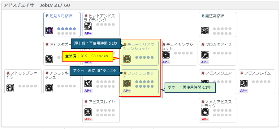 アビスチェイサー セットI アビスチェイサー セットI