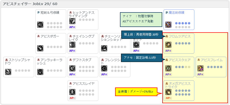 アビスチェイサー セットII アビスチェイサー セットII