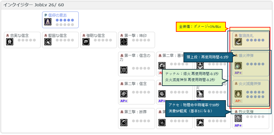 インクイジター セットI インクイジター セットI
