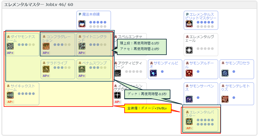 エレメンタルマスター セットI エレメンタルマスター セットI