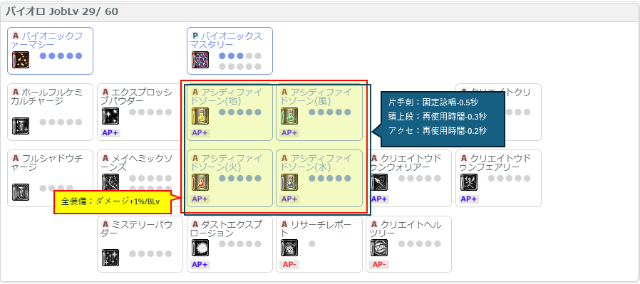 バイオロ セットI バイオロ セットI