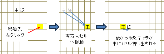 追従移動の基本動作 追従移動の基本動作