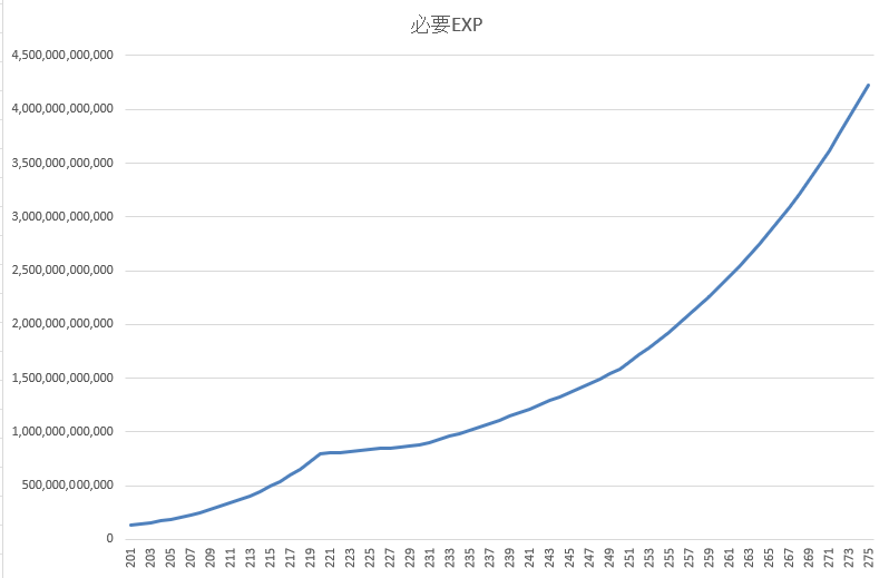 必要経験値:Base 必要経験値:Base