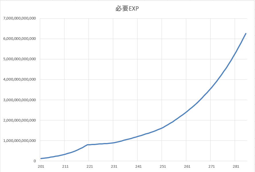 必要経験値:Base 必要経験値:Base
