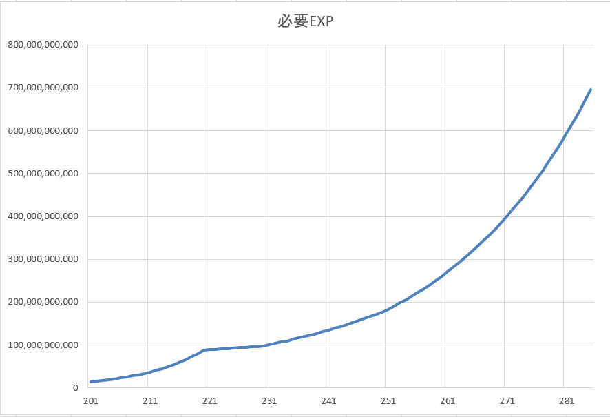 必要経験値:Base 必要経験値:Base