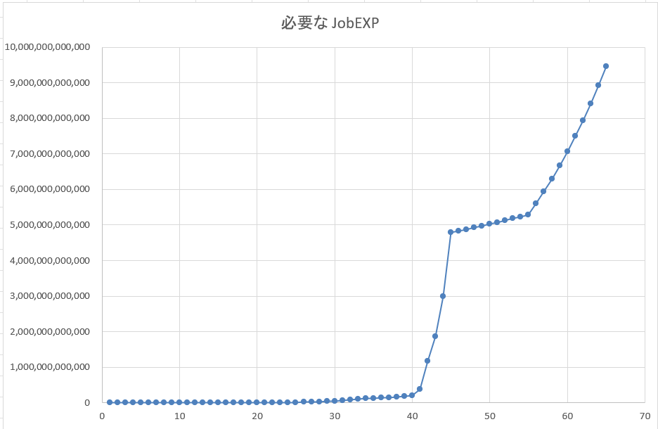 必要経験値:Job 必要経験値:Job
