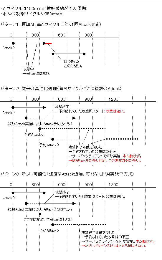 Attack()の呼び方 Attack()の呼び方