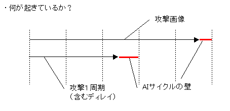 何が起きているか? 何が起きているか?
