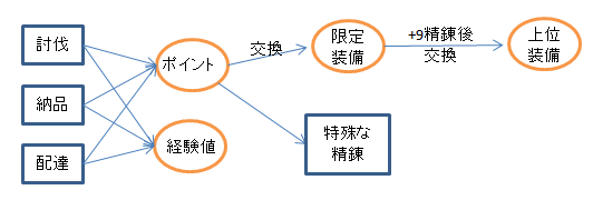 全体の流れ 全体の流れ