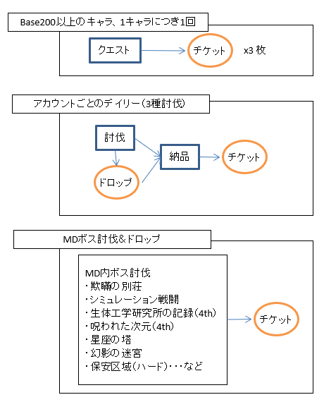 イベント概要 イベント概要