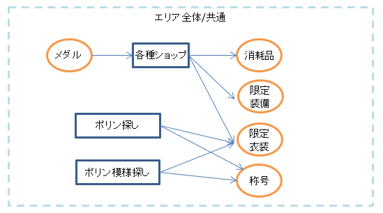 エリア全体の話 エリア全体の話