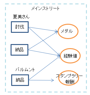メインストリート メインストリート