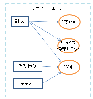 ファンシーエリア ファンシーエリア