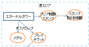 港エリア 港エリア