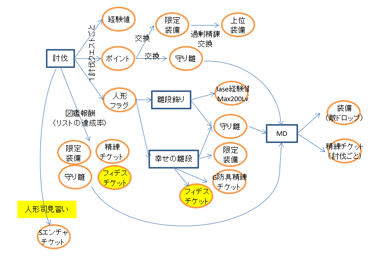全体概要 全体概要