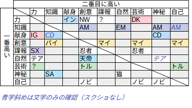 トレイニーナイツ組み合わせ トレイニーナイツ組み合わせ