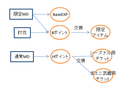 2026ジューンブライド構造 2026ジューンブライド構造