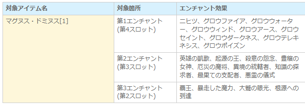 マグヌス・ドミヌスのエンチャント マグヌス・ドミヌスのエンチャント