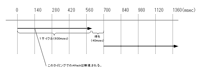 現状概念図 現状概念図