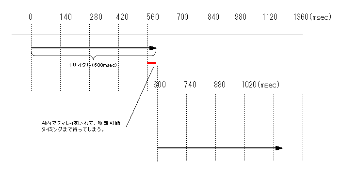 改善案図 改善案図