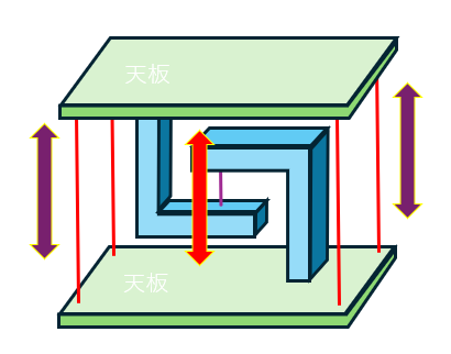テンセングリティモデル テンセングリティモデル