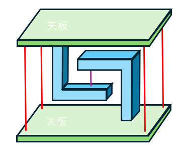 テンセングリティモデル テンセングリティモデル